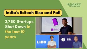 India's Edtech Rise and Fall: 2,780 Startups Shut Down in the last 10 years