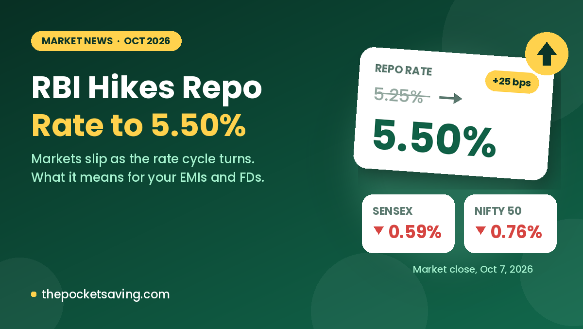 RBI Repo Rate Hike to 5.50%: What It Means for You