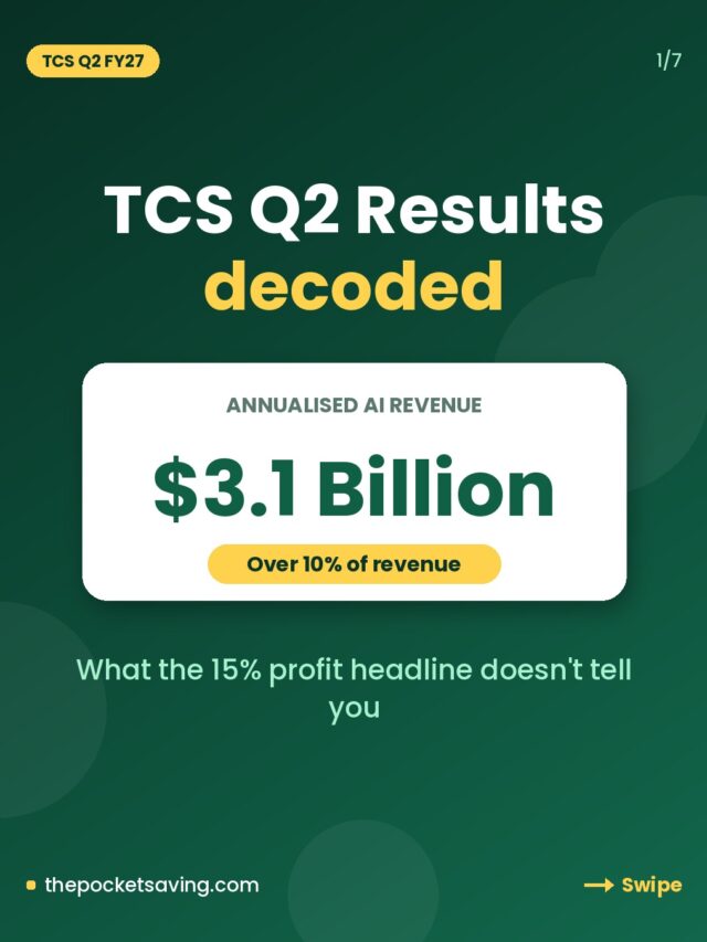 TCS Q2 Results: Profit Up 15% as Annualised AI Revenue Crosses $3 Billion