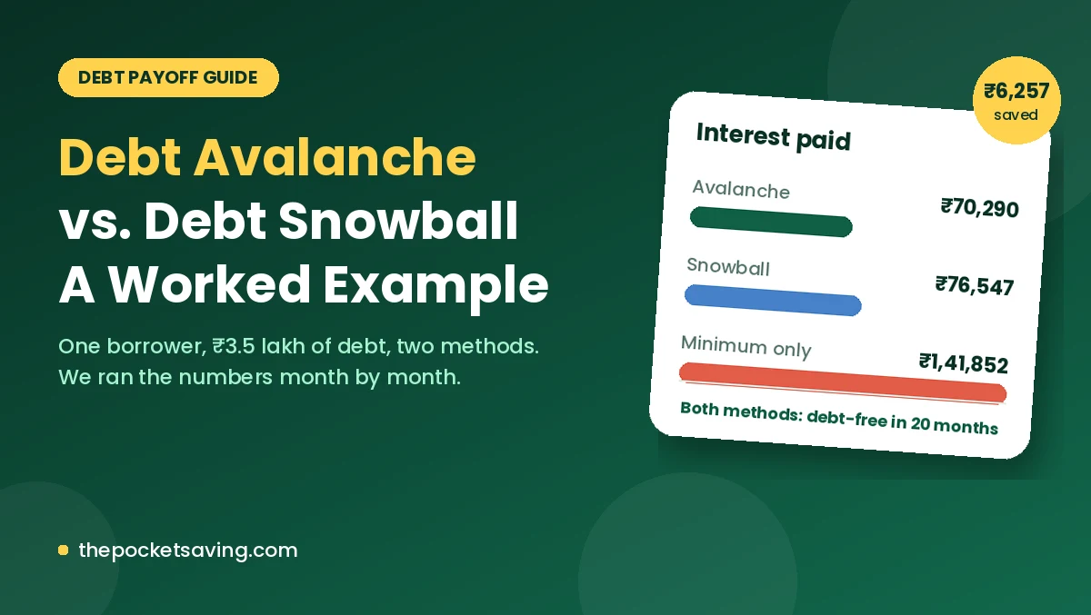 Debt avalanche vs debt snowball worked example with interest paid comparison