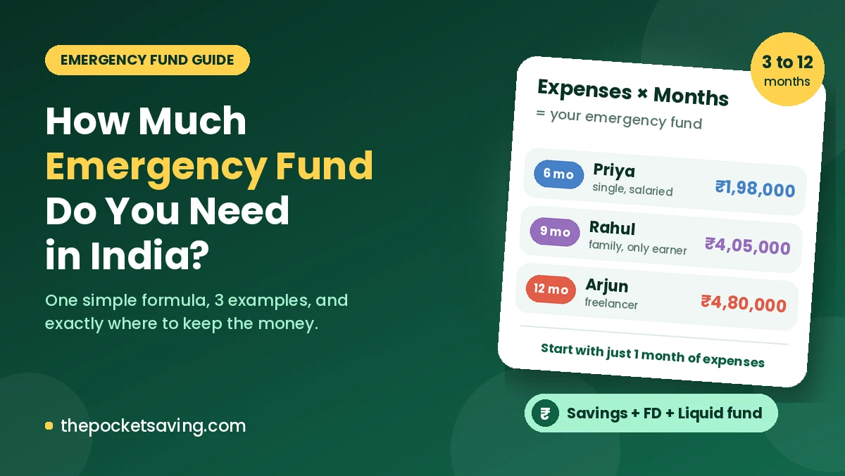 How much emergency fund do you need in India, with examples